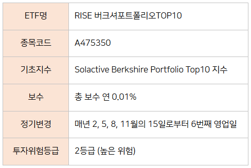 RISE 버크셔포트폴리오TOP10 ETF 개요